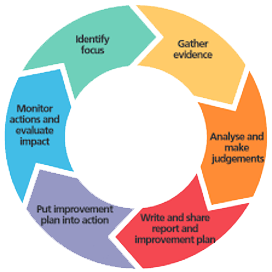 SSEWheel
